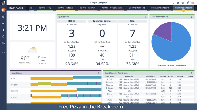 Brightmetrics Analytics BTS partners with Brightmetrics Analytics for your Mitel and Cloud Phone System