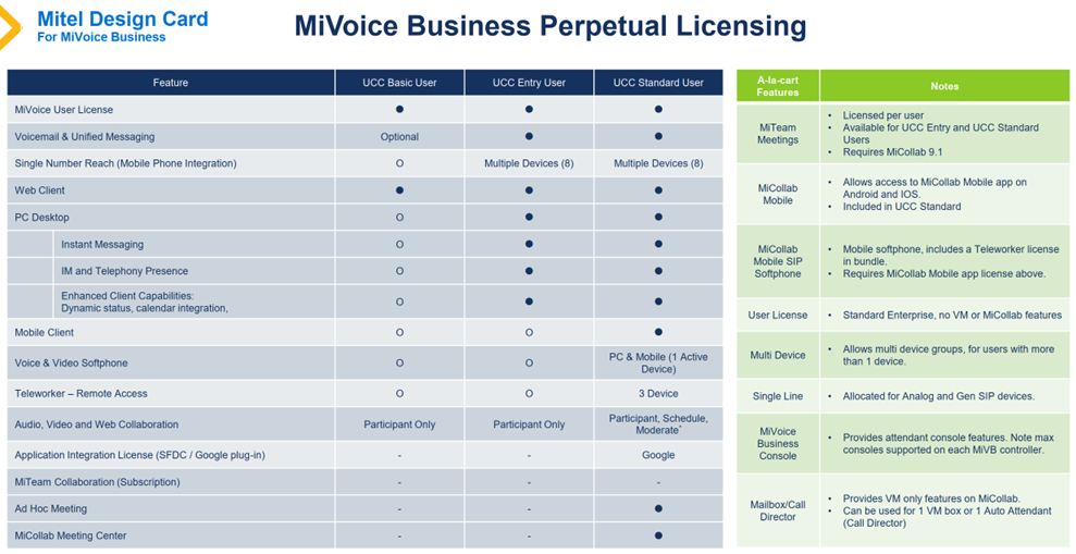 Mitel MiVoice Business MiVoice Business licensing options