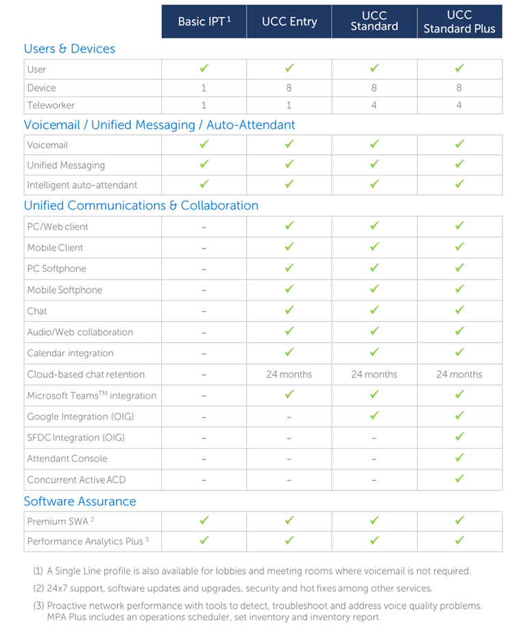 Mitel offers several licensing options with their subscription solution