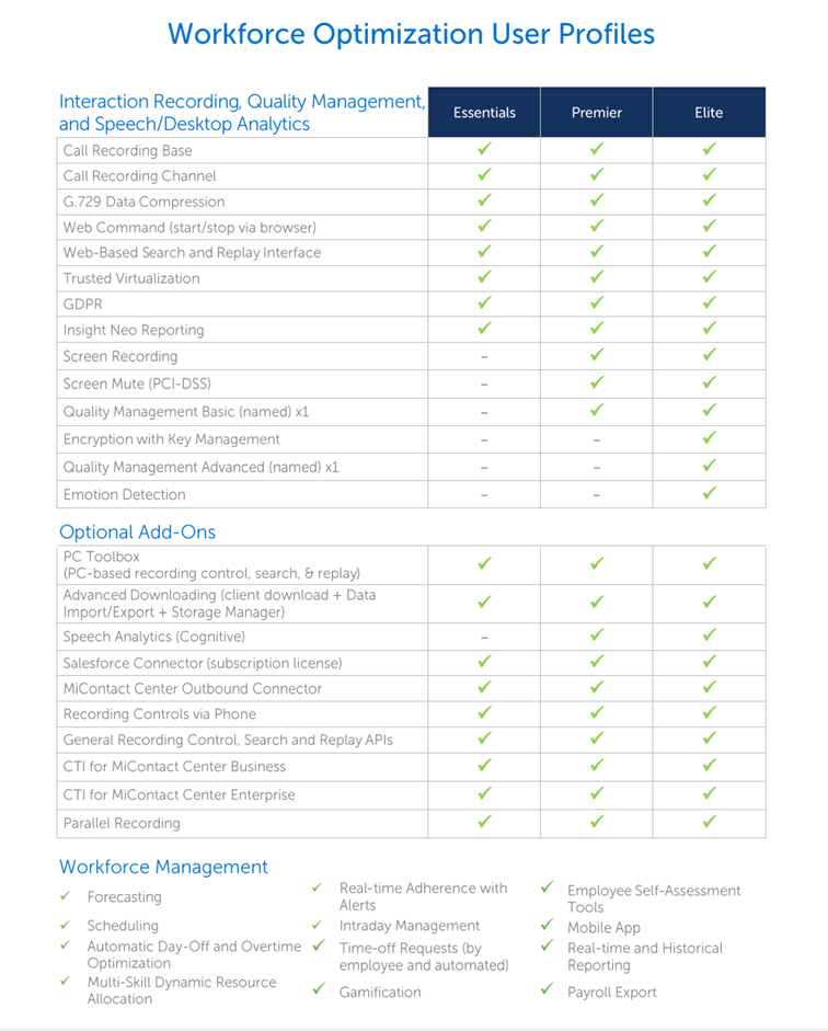 Mitel Workforce Optimization for subscription