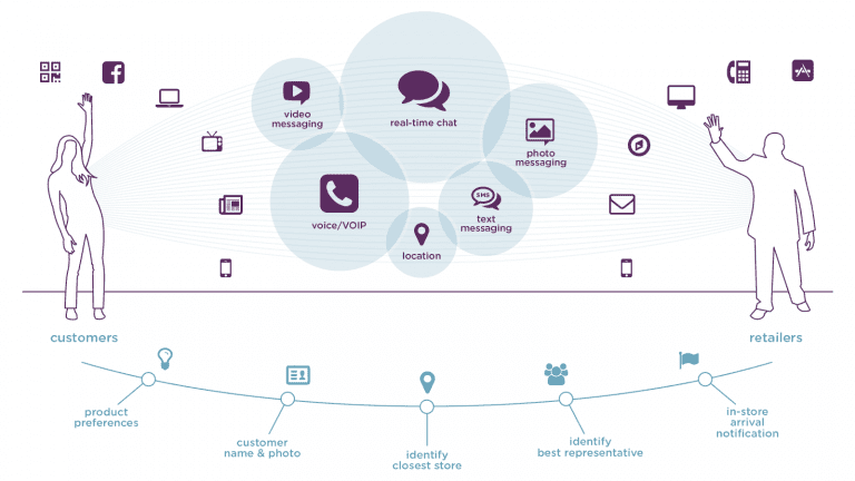 BTS partner with Purple Cloud for Call Tracking Solution