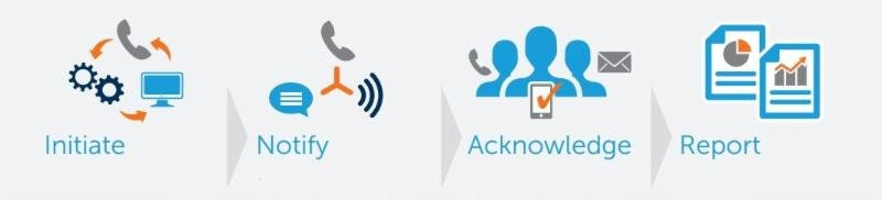 Mitel’s routine and mass notification solution is designed for today’s modern organization, enabling reliable communications across a wide range of channels and devices so that everyone can be kept safe, informed, and connected during emergency situations – regardless of location.