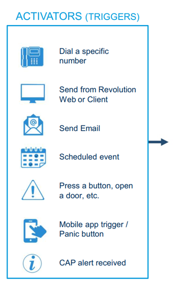 activators, dial a specific number, send from revolution client, send email, scheduled event, press a button mobile app trigger, CAP alert