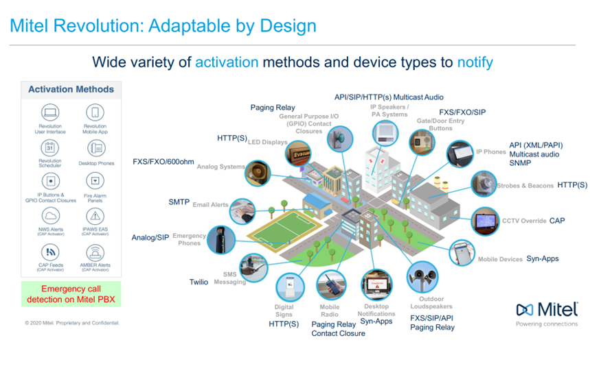 Mitel Revolution Emergency notification
