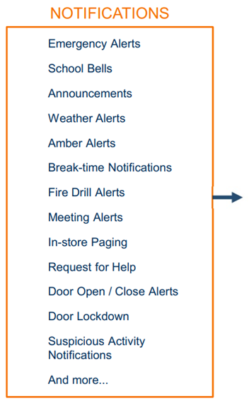 Notifications, Emergency alerts, School bus, announcements, weather alerts, amber alerts, break-time notifications, fire drill alerts, meeting alerts, in-store paging, request for help, door open close alerts, door lockdown, suspicious activity alert