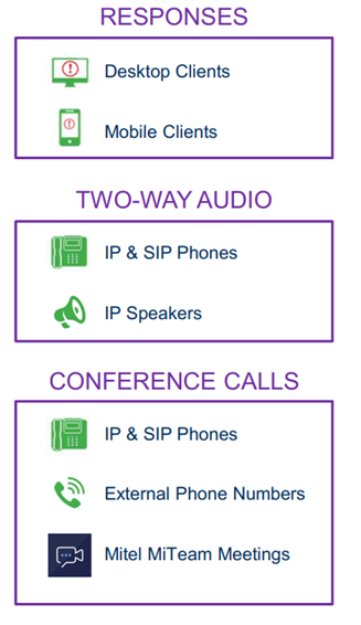 Desktop Clients, Mobile clients, two-way audio, IP and SIP phones IP Speakers, Conference calls