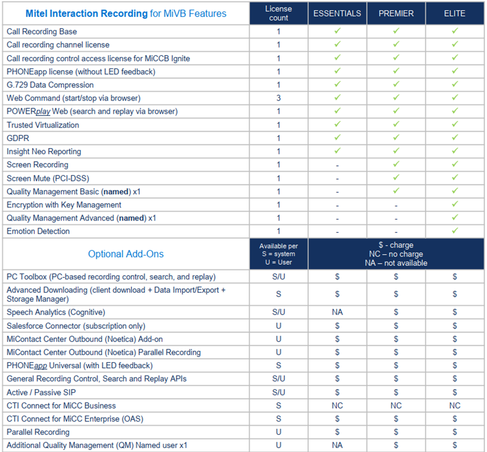 Mitel Interaction Recording for MiVB: Features & Optional Add-Ons