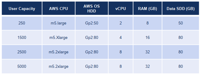MiCollab AWS Resources: Scalable Cloud Deployment for Your Business