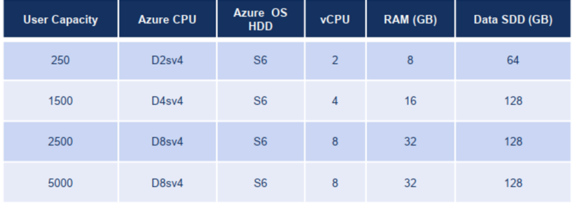 MiCollab Azure Resources: Scalable & Cloud-Optimized Collaboration