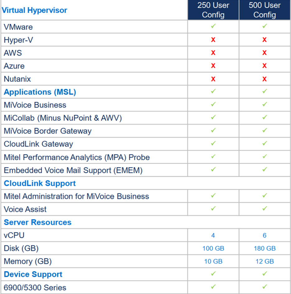 MiVoice Business Virtual Solution: Scalable & Cloud-Ready
