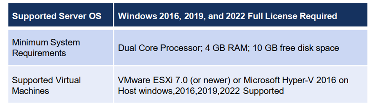 Mitel Revolution Supported Server OS Supported Server OS: Ensure Compatibility & Licensing Compliance