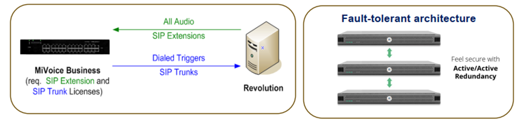 Mitel Revolution Test Mitel Revolution: Reliable Testing for Critical Alerts
