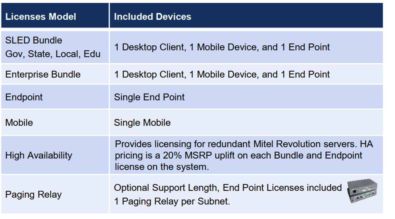 REvolution Licensing Revolution Licensing: License Model & Included Devices