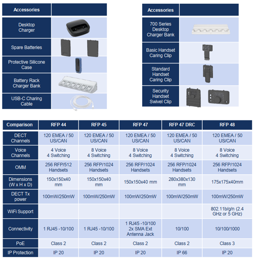 SIP Accessories & RFP Comparison: Find the Right Fit