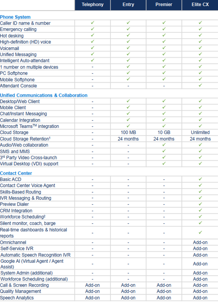 CX Subscription Plans: Telephony, Entry, Premier & Elite
