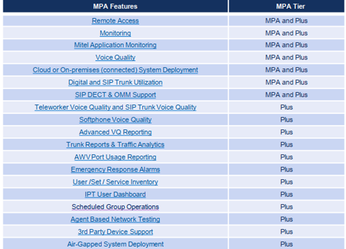 MPA Features & Tier Licenses: Find the Right Fit for Your Business