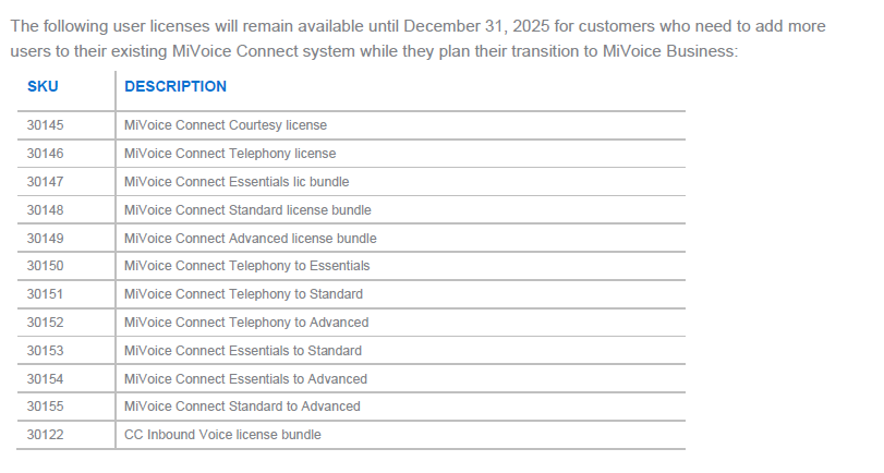 Connect Licenses MiVoice Connect Licenses Chart: SKUs & Descriptions for Seamless Communication