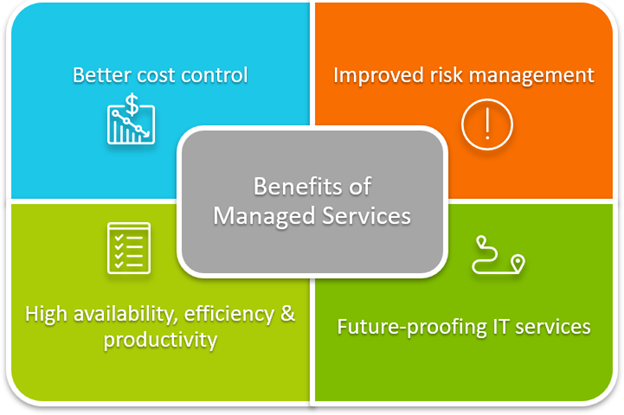 Why an MSP (Managed Service Provider) is Essential for Your Business