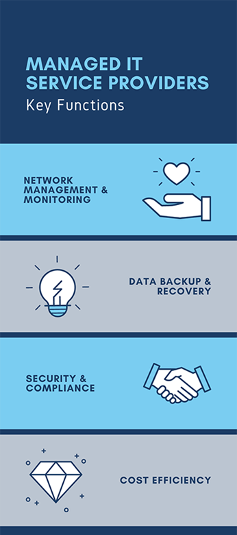 Managed IT Provider Key Functions of Managed IT Service Providers: Optimizing Your Business Operations