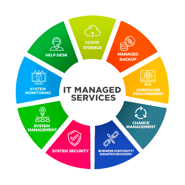 BTS Managed IT Services Unlock Efficiency and Security with IT Managed Services