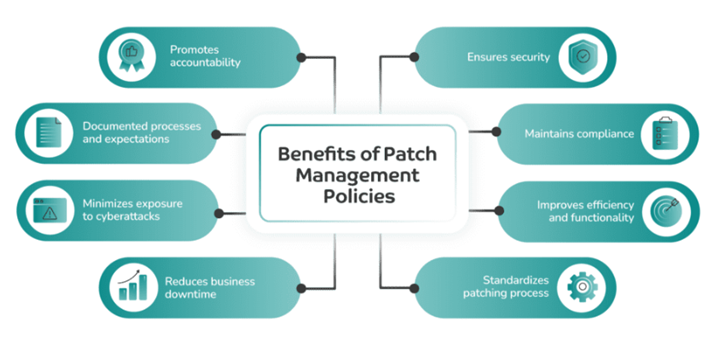 Benefits of Server Patch Management policies
