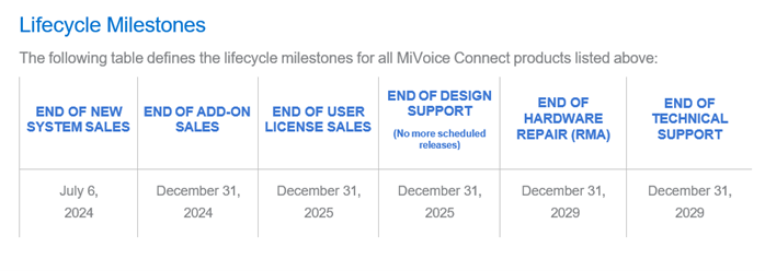 MiVoice Connect Life Cycle 4.22.25 MiVoice Connect