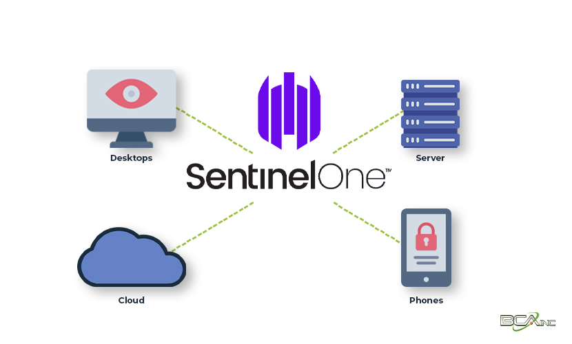 "SentinelOne endpoint protection diagram showing coverage for desktops, servers, cloud, and mobile phones
